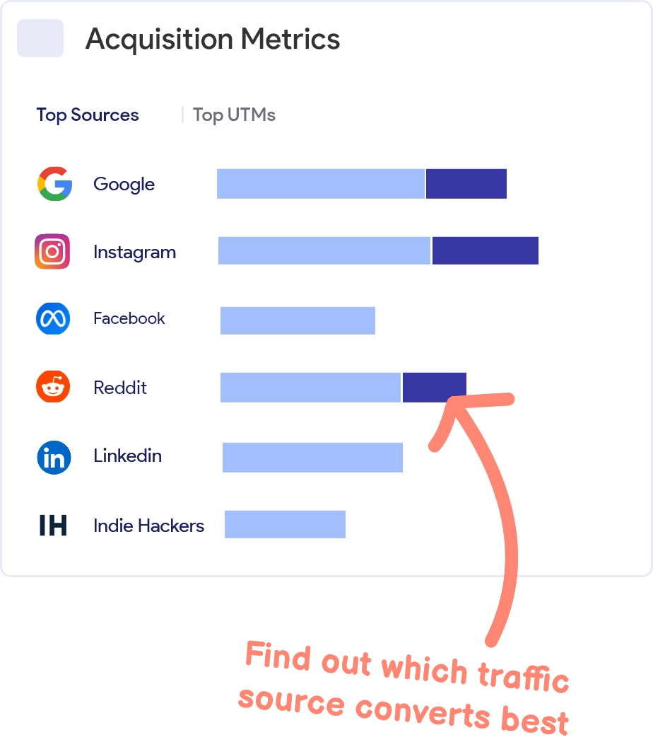 Traffic Sources Volume