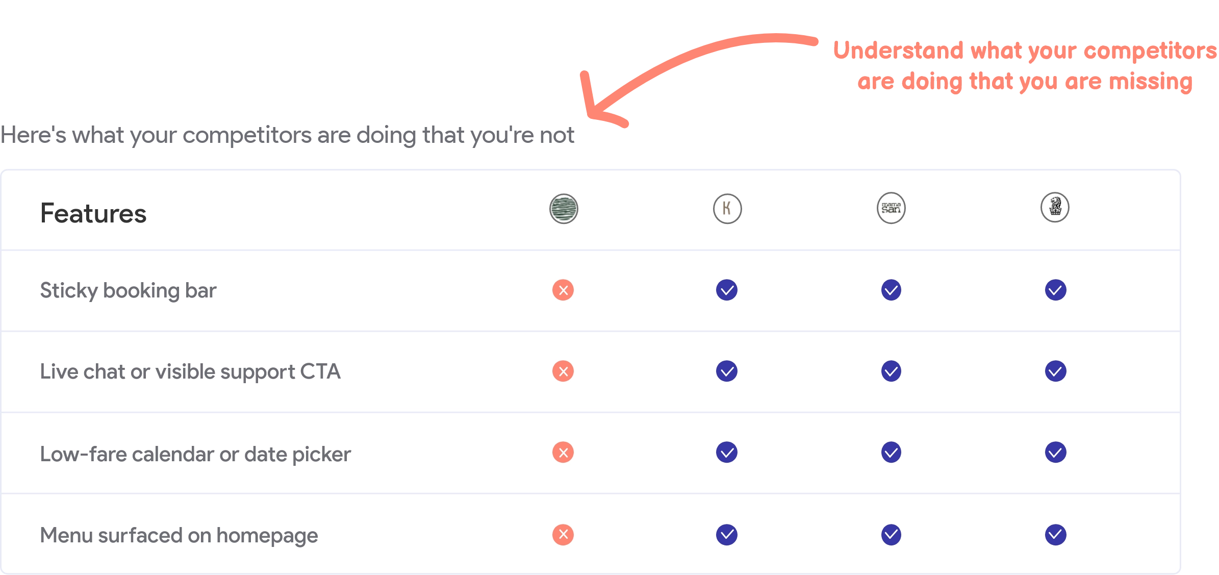 Competitor Analysis