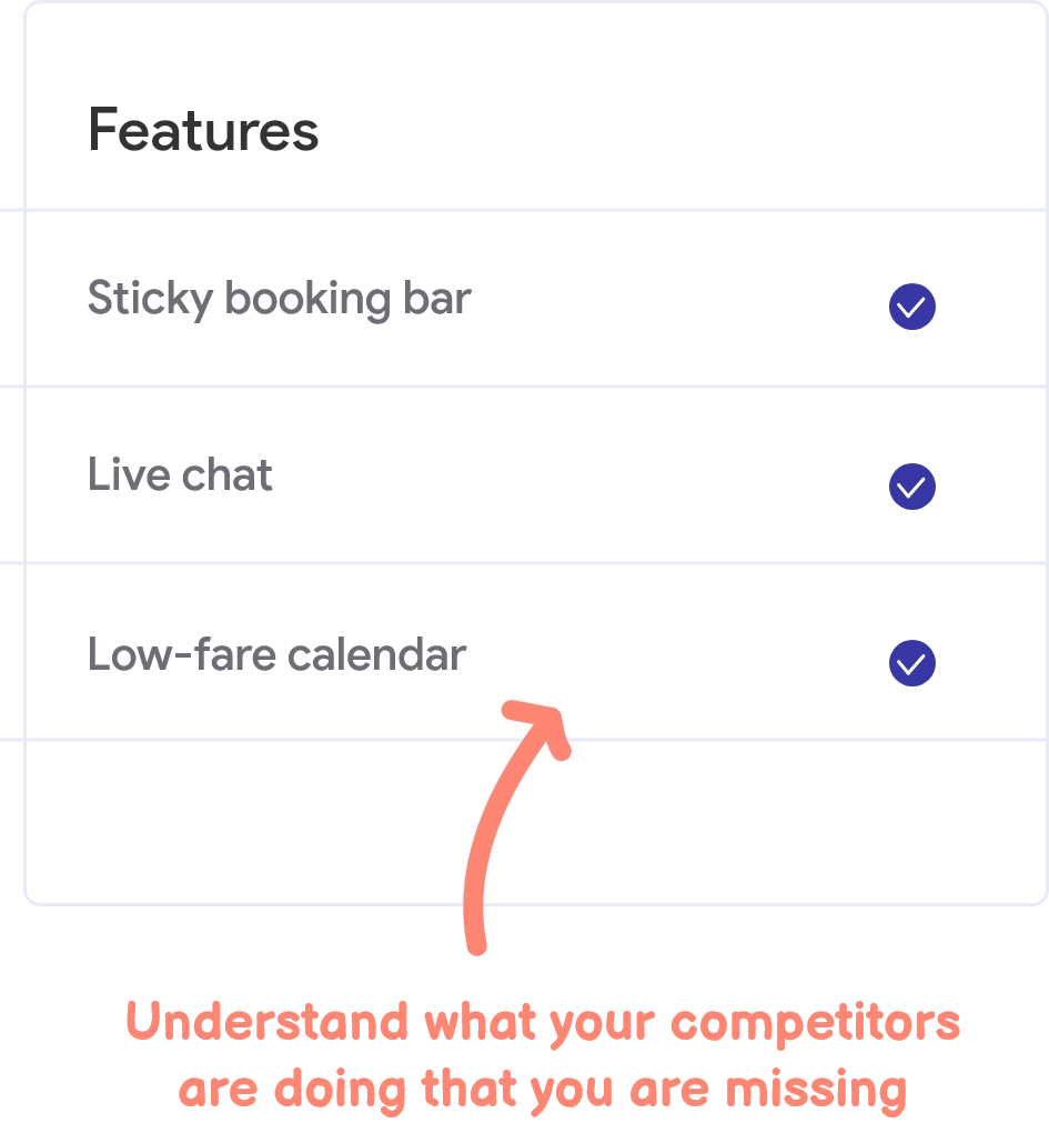 Competitor Analysis