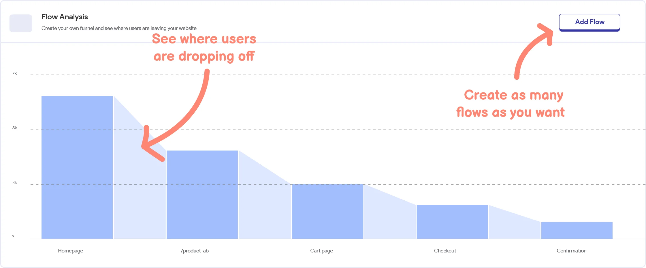 User Paths Analysis