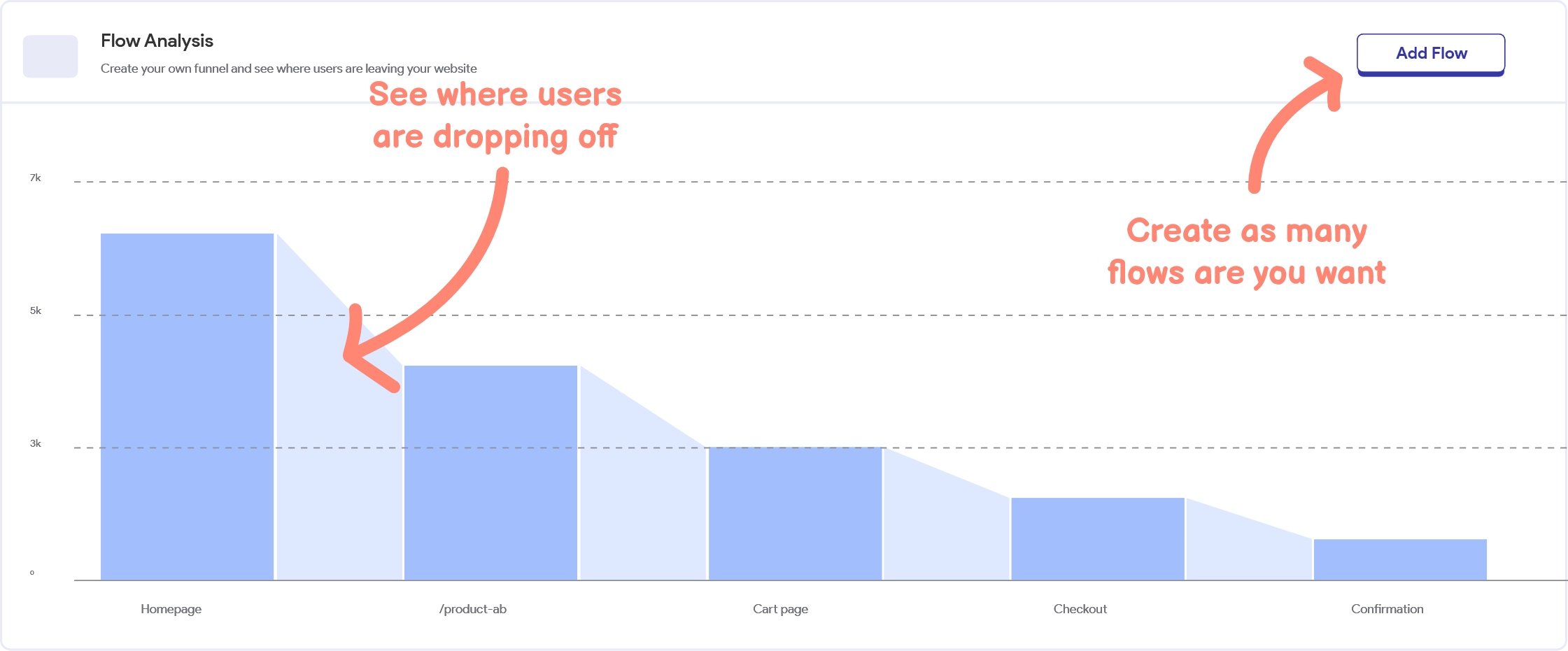 User Paths Analysis