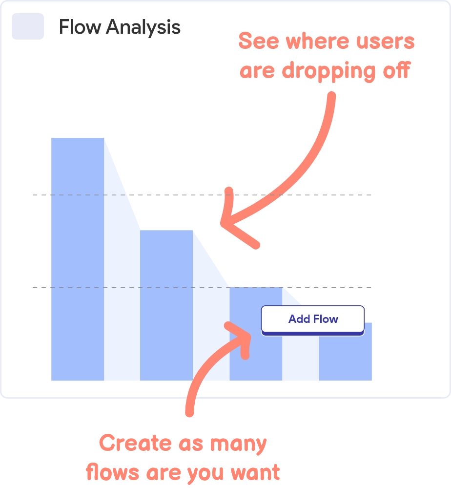 User Paths Analysis